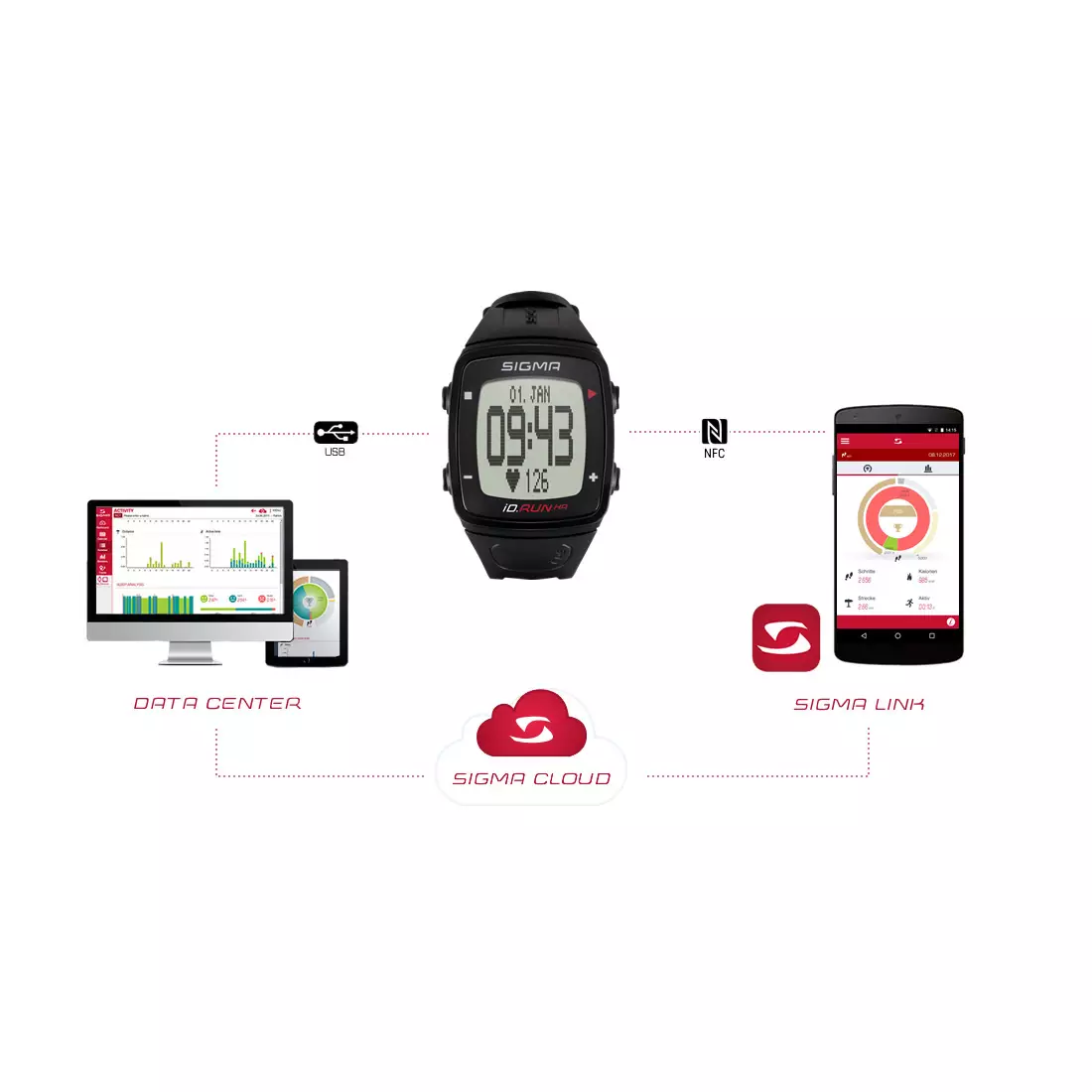 GPS SIGMA iD.RUN HR cu monitor de ritm cardiac, roșu
