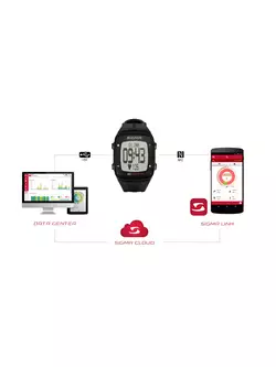 GPS SIGMA iD.RUN HR cu monitor de ritm cardiac, roșu