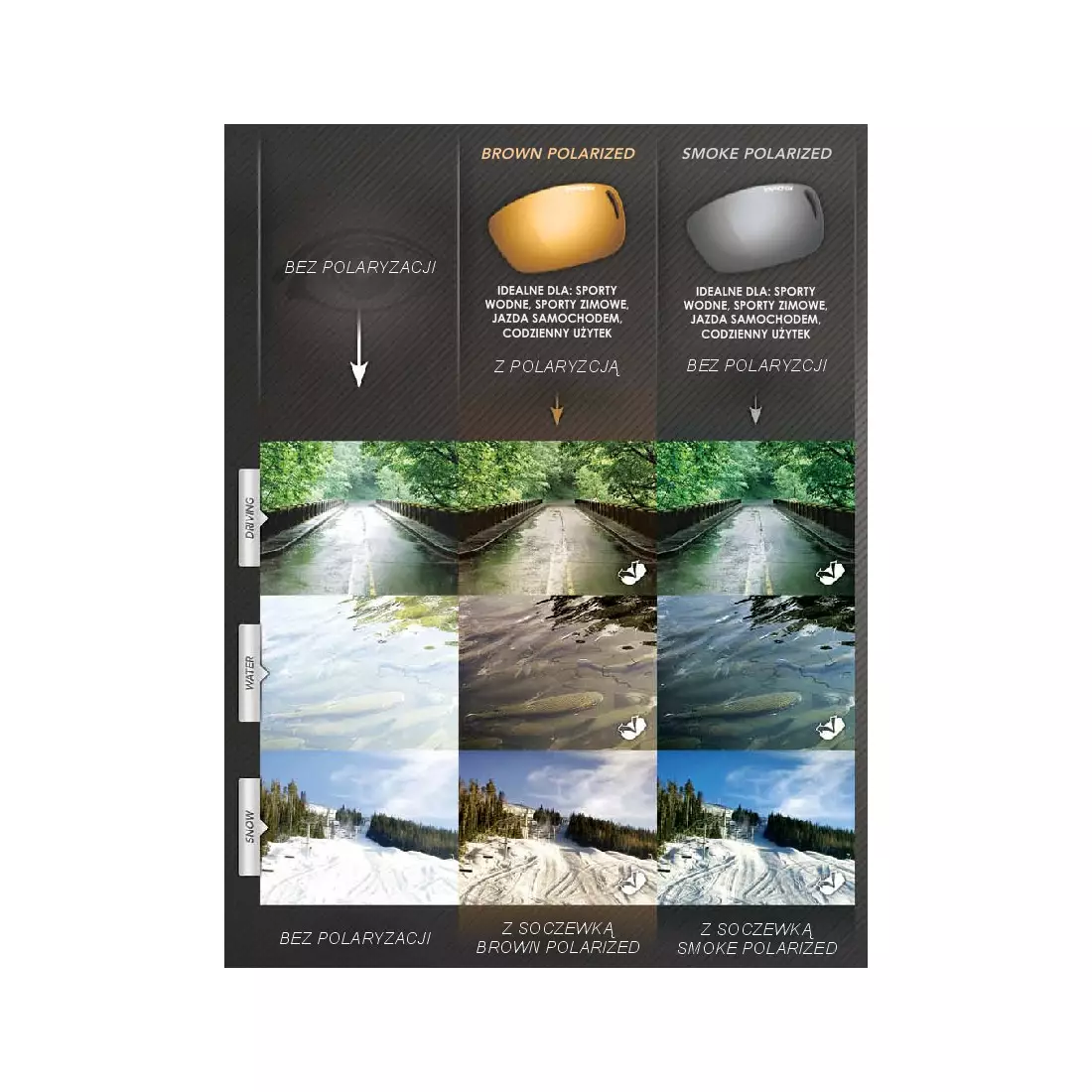 Ochelari fotocromatici TIFOSI DURO POLARIZED FOTOTEC negri mat (1 sticla maro POLARIZATION PHOTOCHROME 28,7%-9,4% transmisie luminoasa) TFI-1030600160